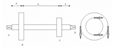 If bending moment on point B in horizontal plate is M and in vertical plane is m, then the net bending moment at point B is?

"The layout of a shaft supported on bearings at A & B is shown. Power is supplied by means of a vertical belt on pulley B which is then transmitted to pulley C carrying a horizontal belt. The angle of wrap is 180’ and coefficient of friction is 0.3. Maximum permissible tension in the rope is 3kN. The radius of pulley at B & C is 300mm and 150mm"