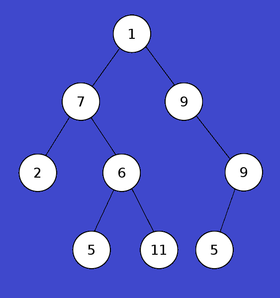 The following given tree is an example for?