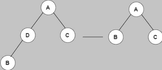 What operation does the following diagram depict?