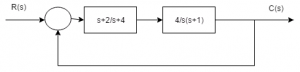 Find the velocity error constant of the system given below :